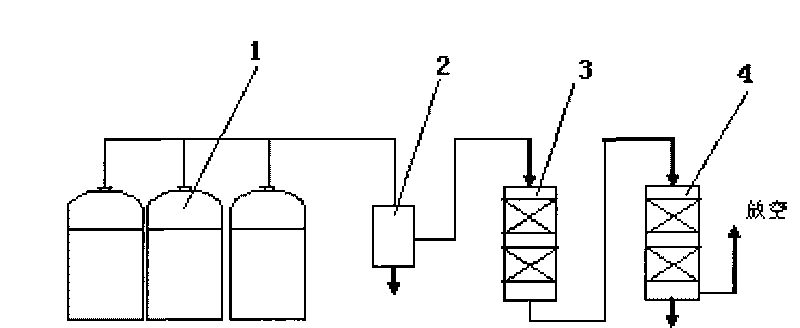 Storage tank breathing waste-gas desulfurization deodorizing technique