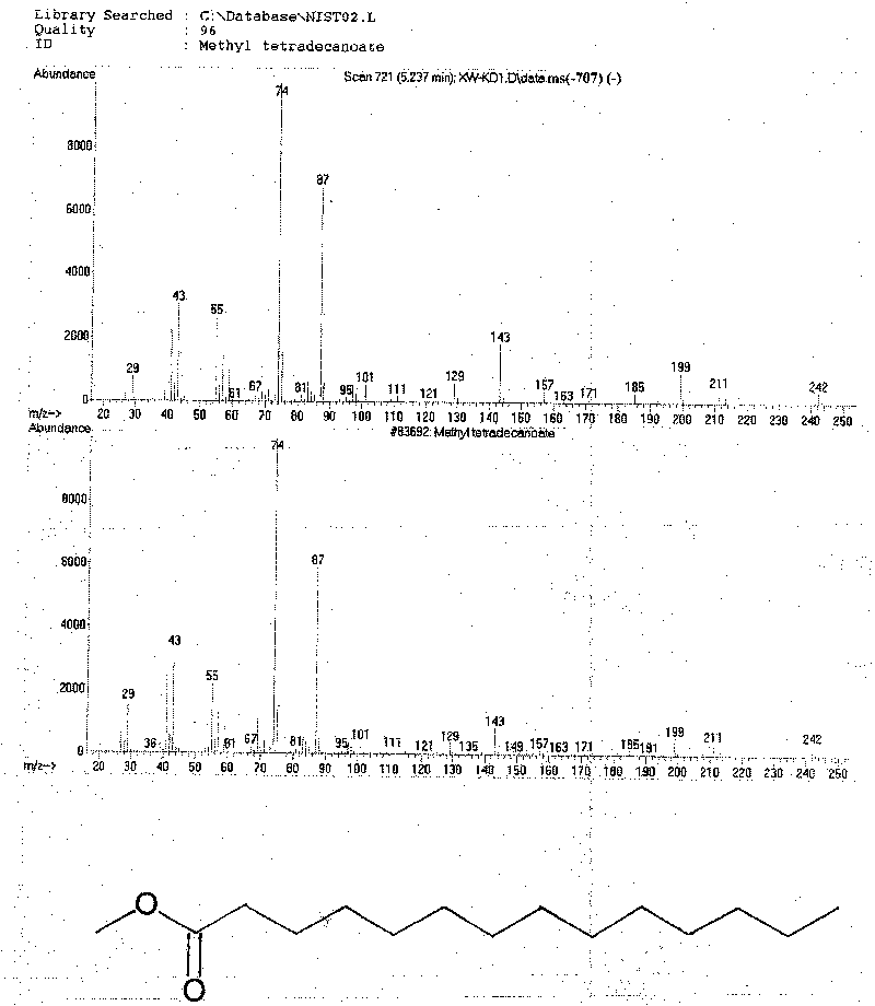 Method for preparing biodiesel by taking pupal oil as production raw material