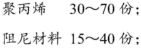 Polypropylene composite for extrusion foaming