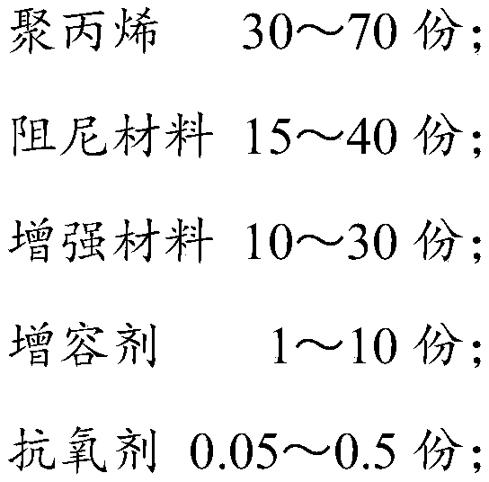 Polypropylene composite for extrusion foaming