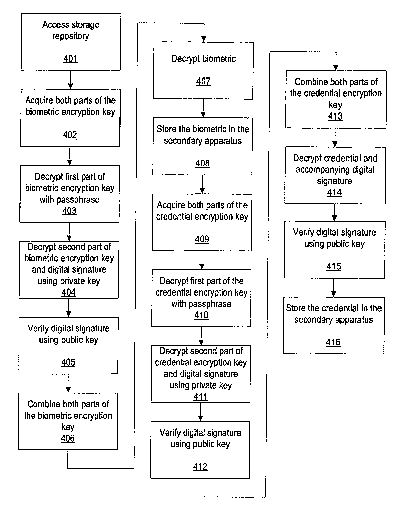 Methods for secure restoration of personal identity credentials into electronic devices