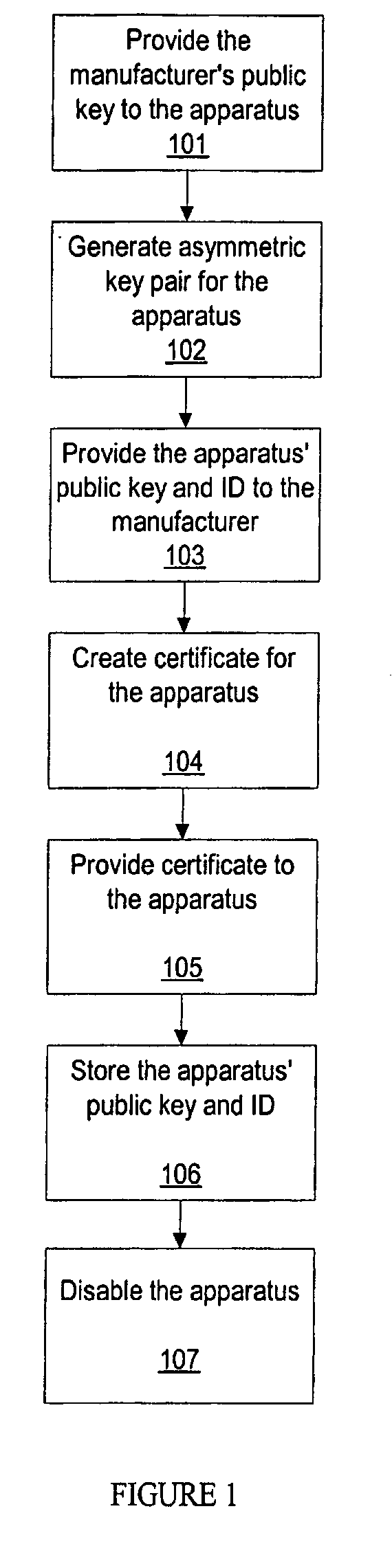 Methods for secure restoration of personal identity credentials into electronic devices