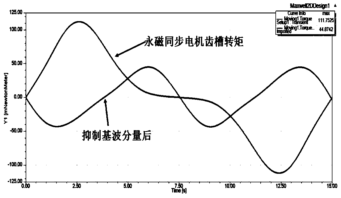 Method and system for restraining motor cogging torque