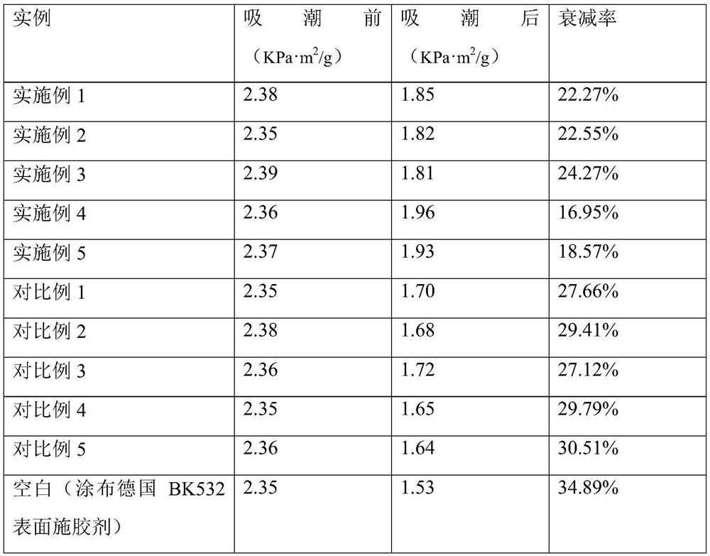 A kind of paper water-repellent and moisture-proof agent and preparation method thereof