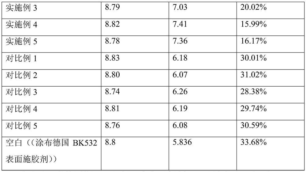 A kind of paper water-repellent and moisture-proof agent and preparation method thereof