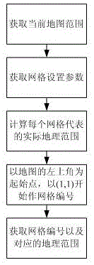 Multi-layer hybrid indexing method