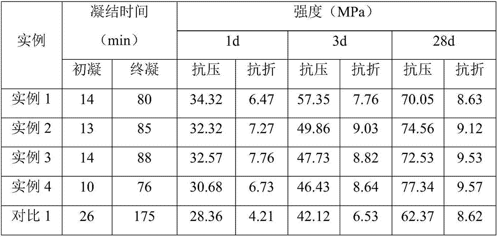 Phosphoaluminate cement modified sulfoaluminate cement clinker