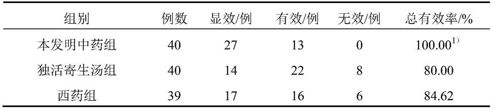 A traditional Chinese medicine composition for treating mild to moderate knee osteoarthritis and its application