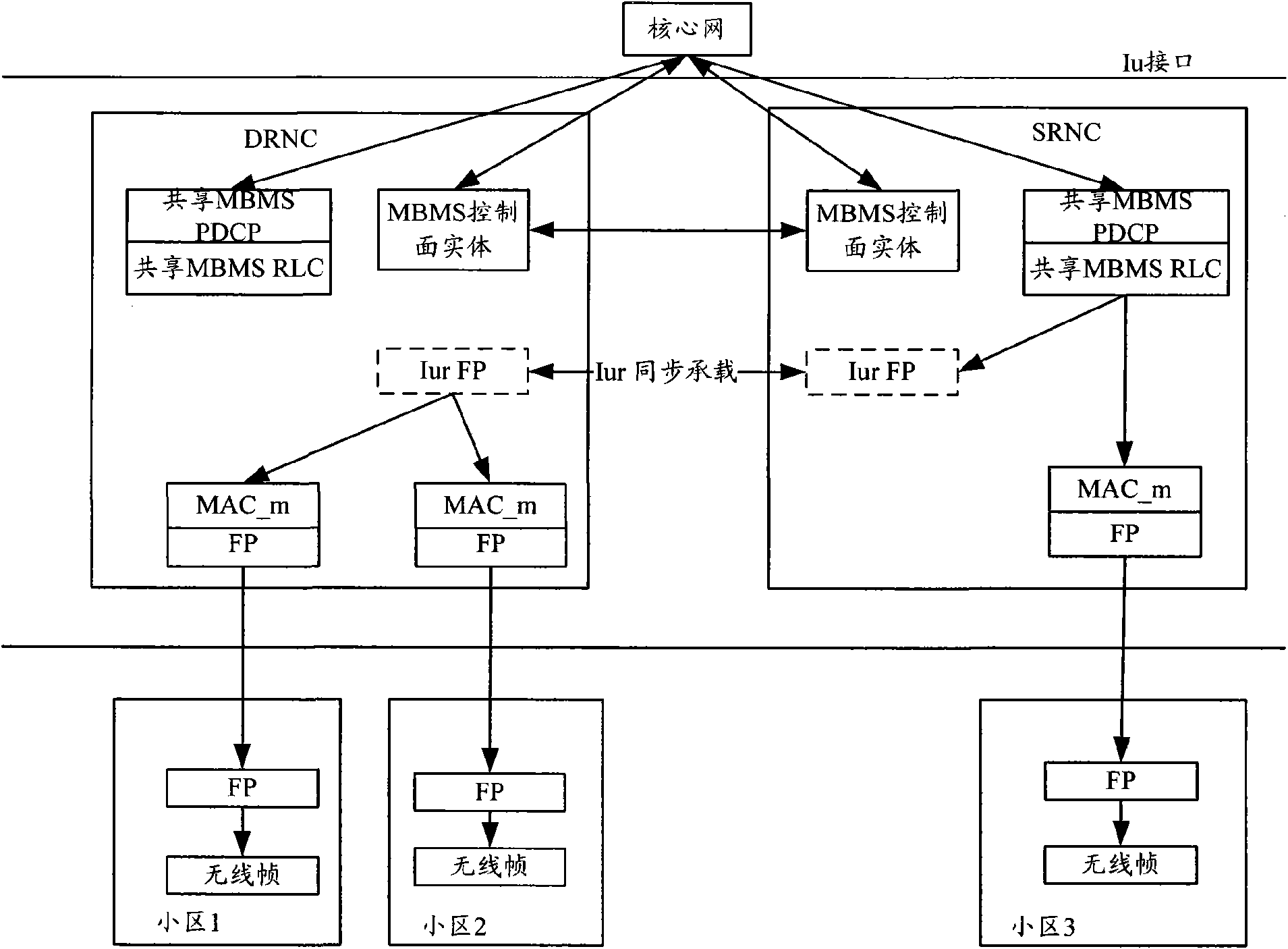 Method, system and device for achieving synchronization among radio network controllers