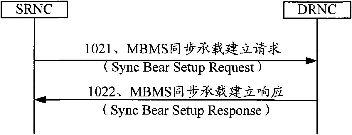 Method, system and device for achieving synchronization among radio network controllers