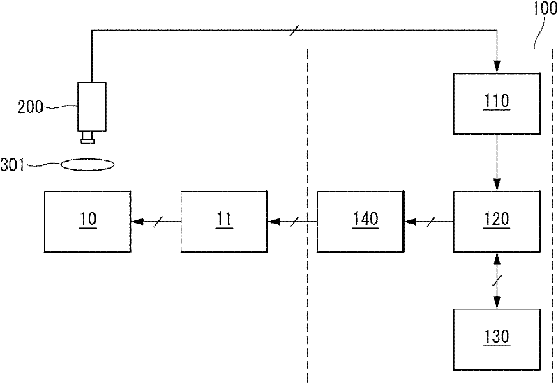 System for and method for evaluating crosstalk of stereoscopic image display