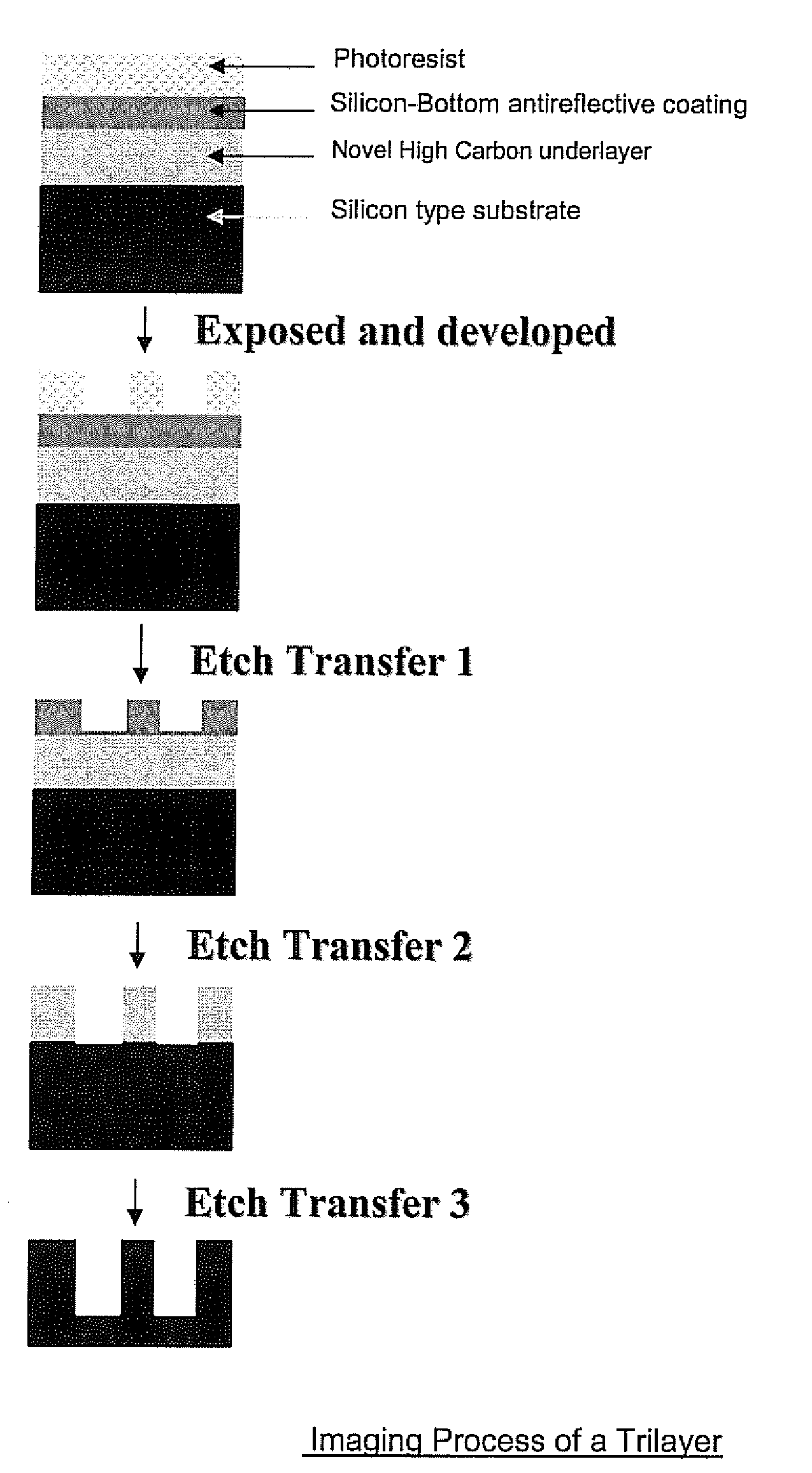 Antireflective Coating Composition Comprising Fused Aromatic Rings