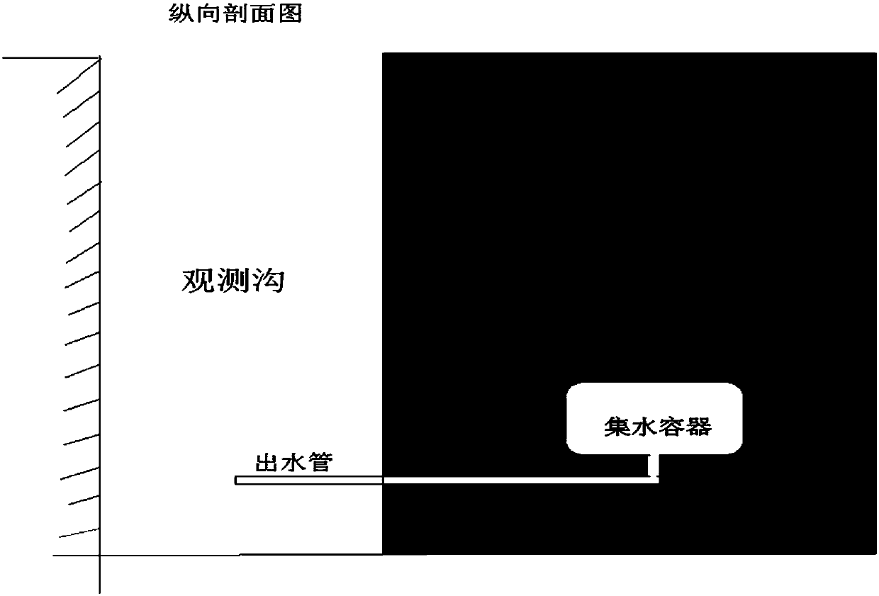 Simulated observation device and method for deep infiltration characteristics of slope rainfall