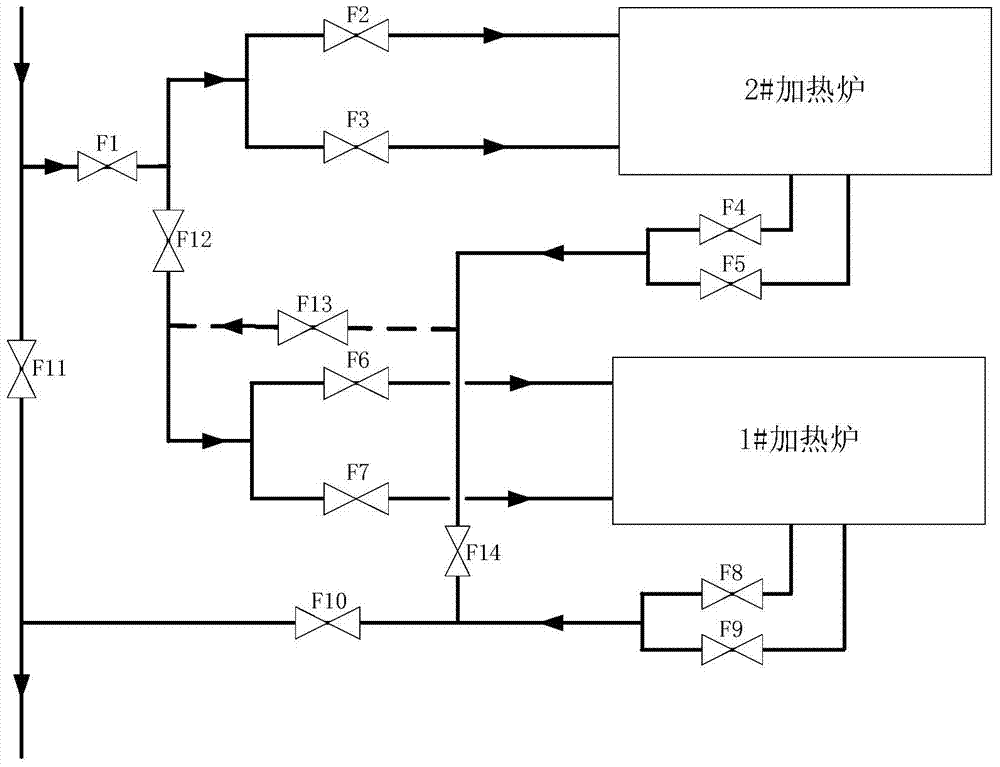 A heating furnace safety antifreeze blockage process method and device