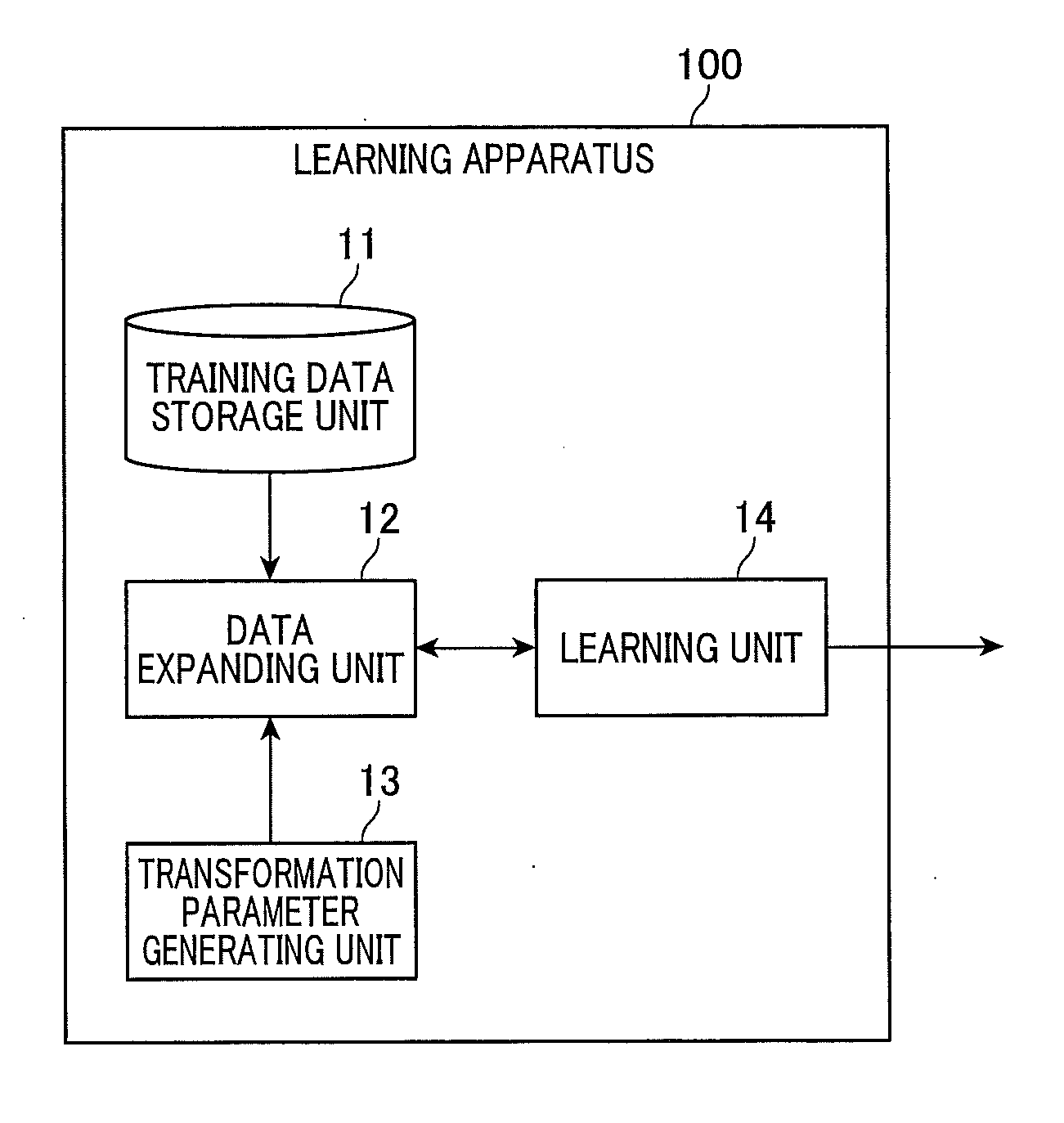 Discriminator, discrimination program, and discrimination method