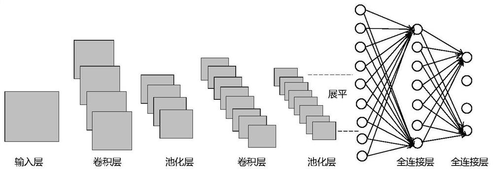 Shield tunneling parameter prediction method based on geological parameter quantification