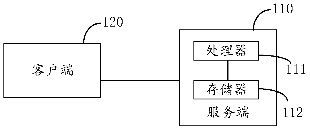 User value prediction method and training method of user value prediction model