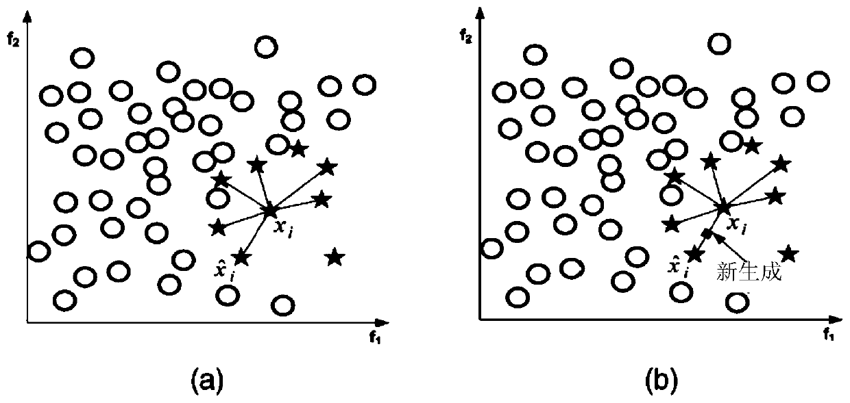 User value prediction method and training method of user value prediction model