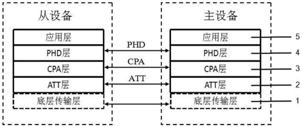 A data communication system and method for adaptation depending on att and indication