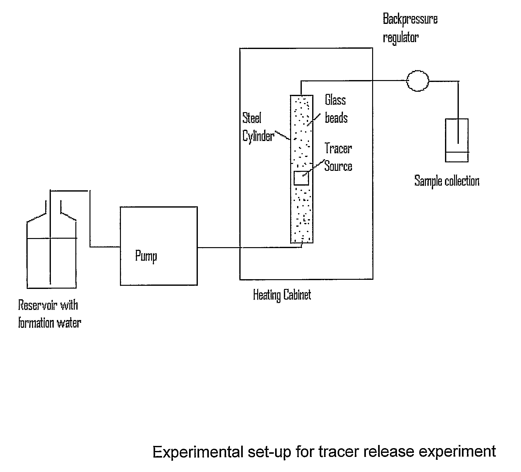 System for delivery of a tracer in fluid transport systems and use thereof