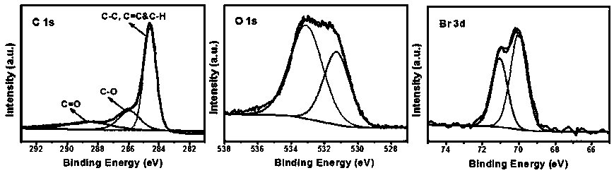 Preparation method of high-conductivity graphene-eosin Y composite aerosol photocatalyst