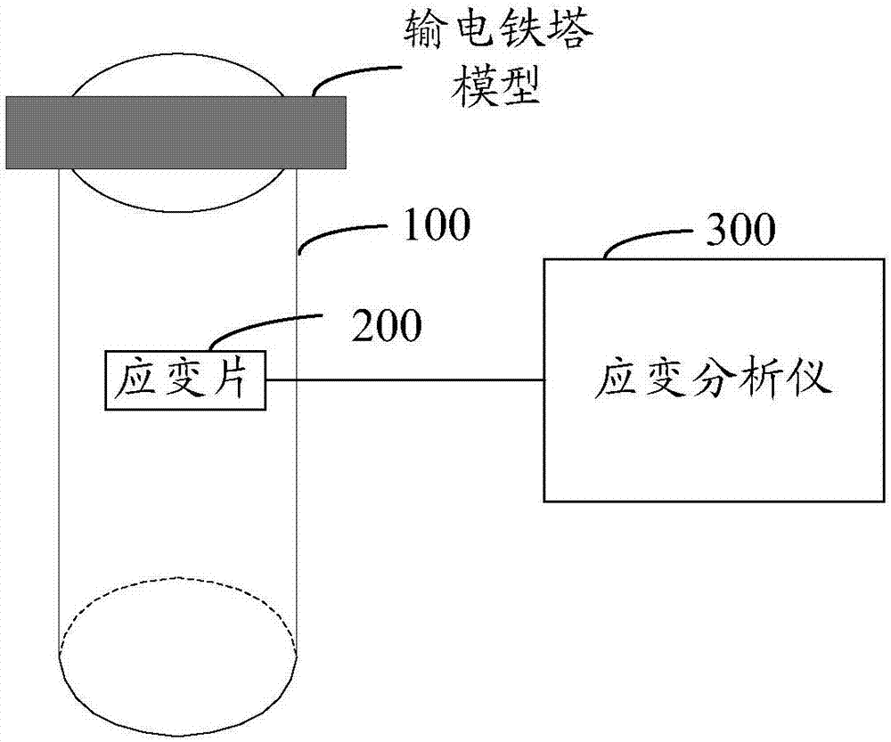 Transmission tower model wind power measurement device and measurement method thereof