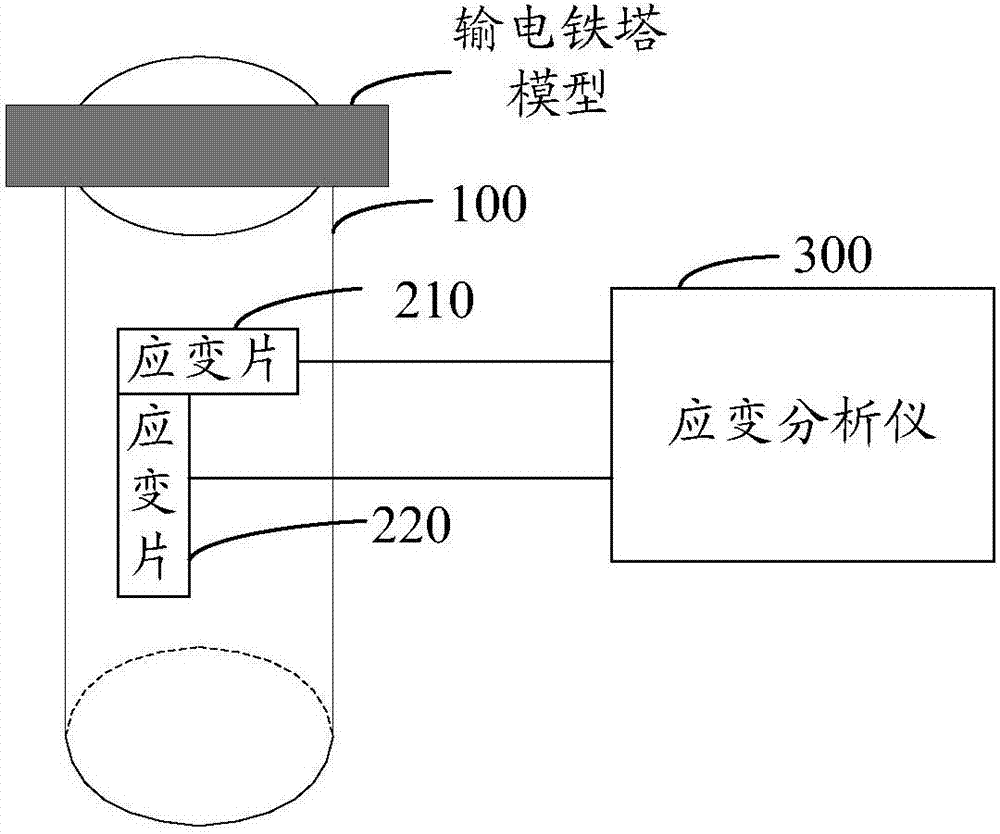 Transmission tower model wind power measurement device and measurement method thereof