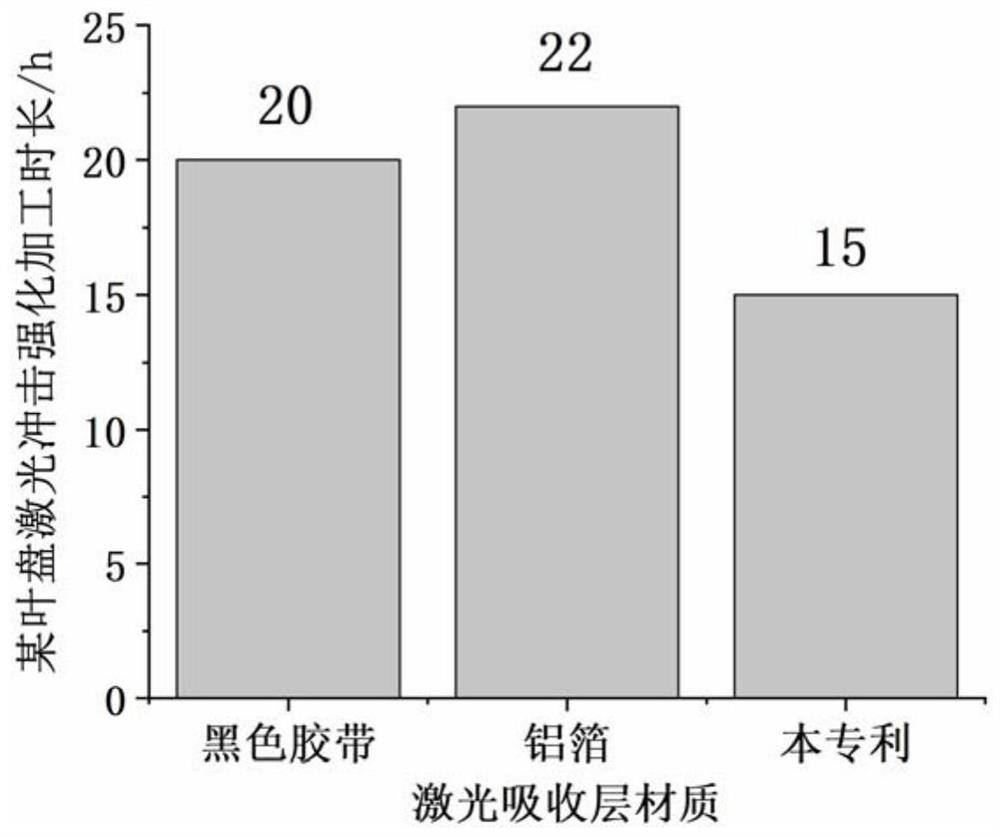 Graphene modified laser absorption layer coating and coating method thereof