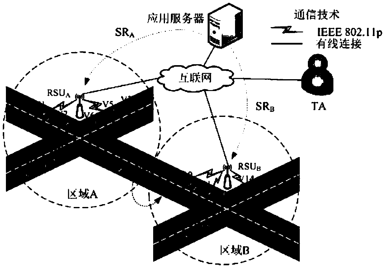 A car networking group key management method for multi-service and privacy protection