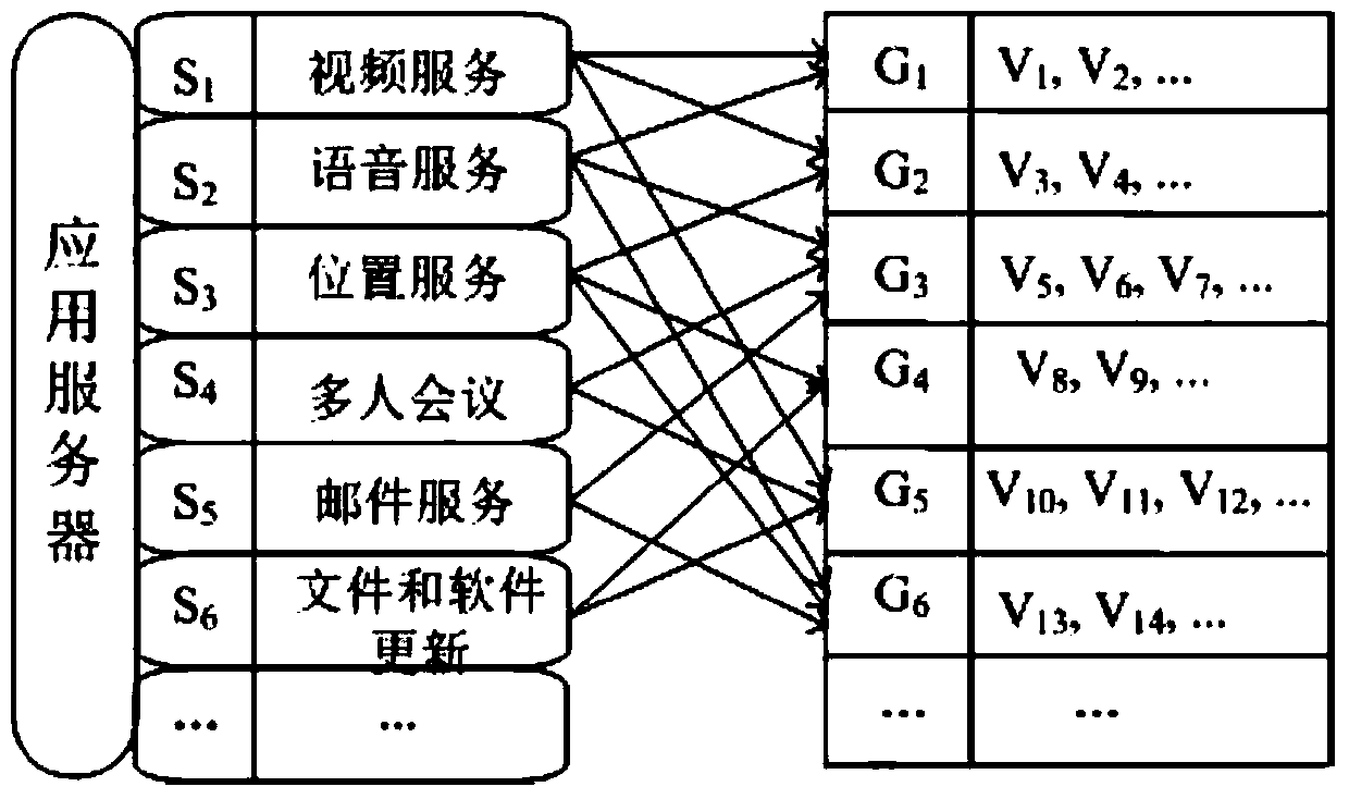 A car networking group key management method for multi-service and privacy protection