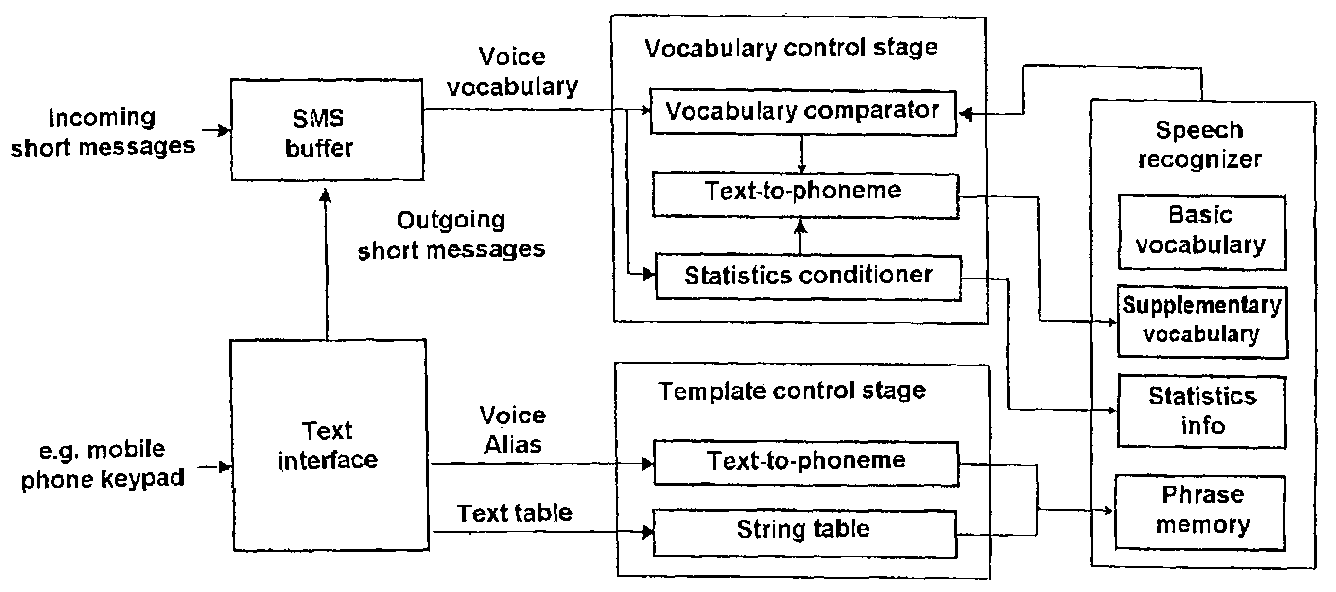 Speech recognition system and method for operating same