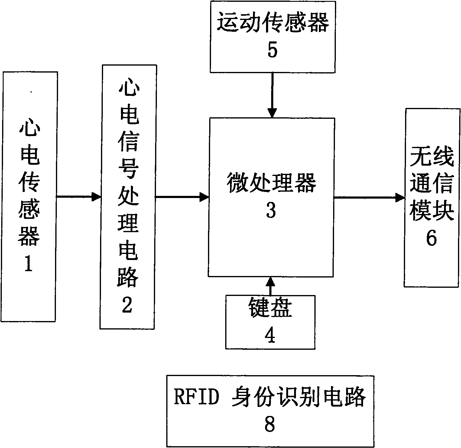 Arm type heart pulse detecting device and detecting method