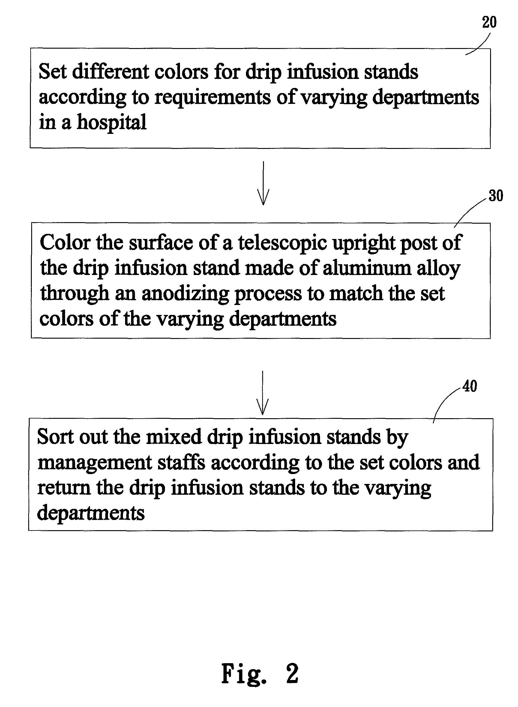 Method for managing drip infusion stands