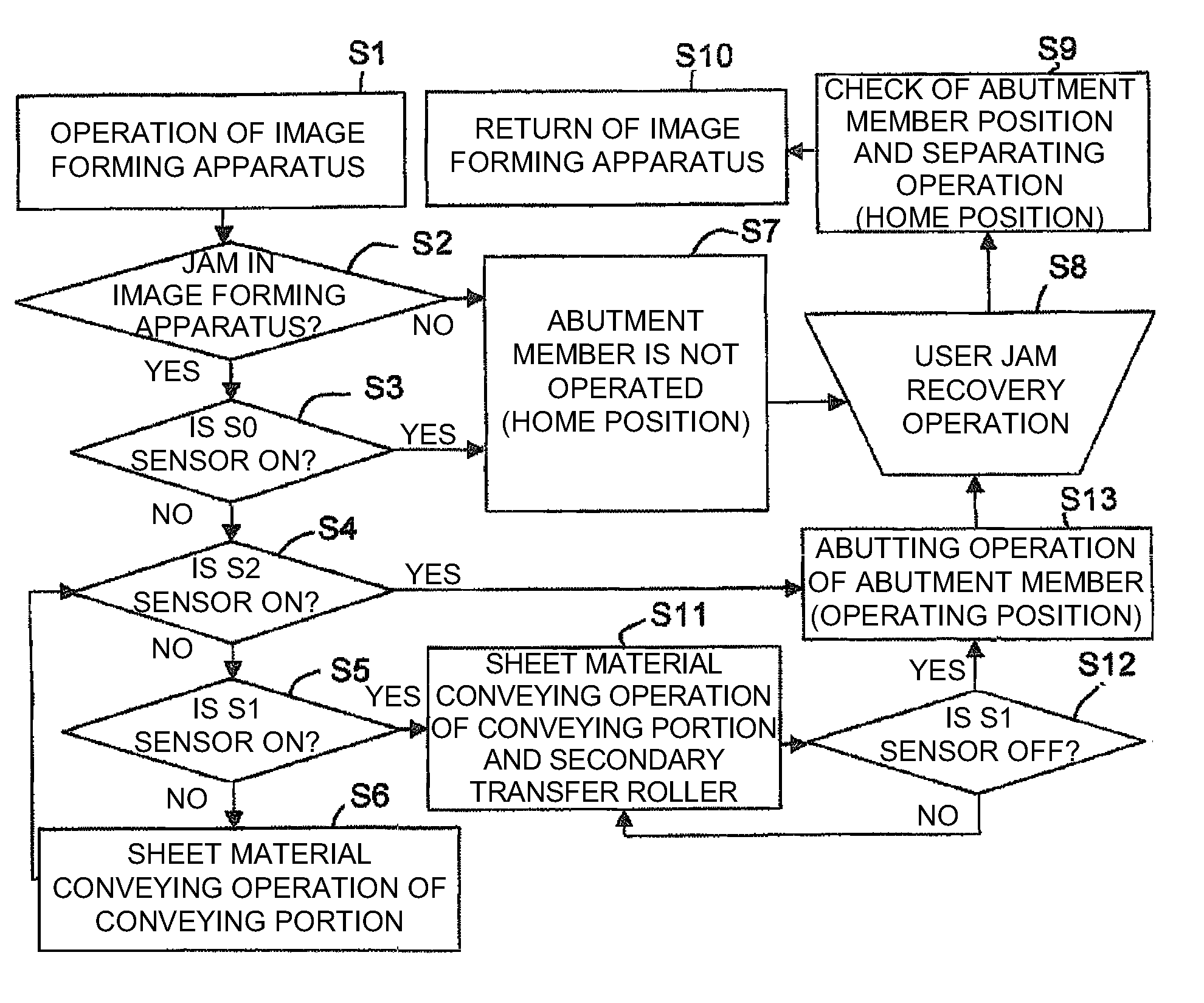 Image forming apparatus