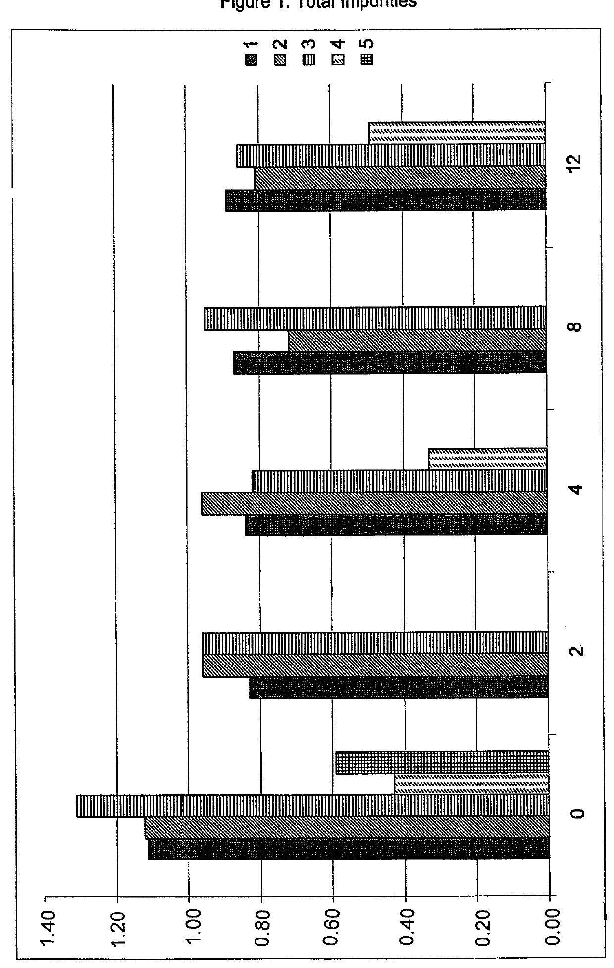 Caspofungin formulations