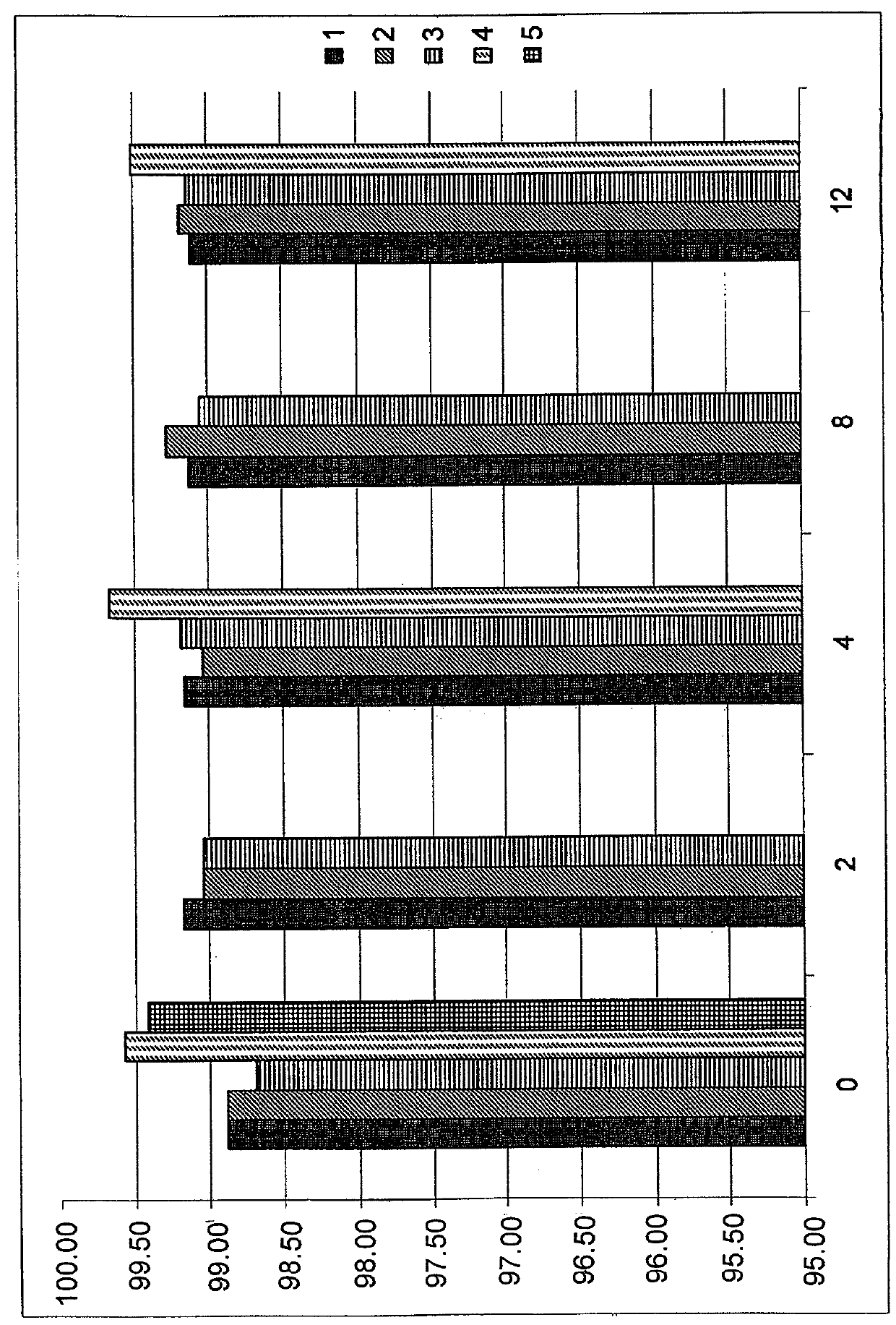 Caspofungin formulations