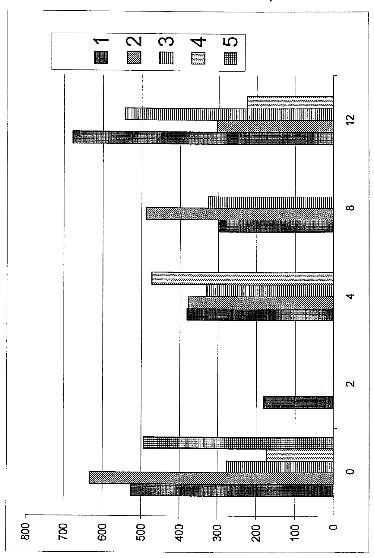 Caspofungin formulations