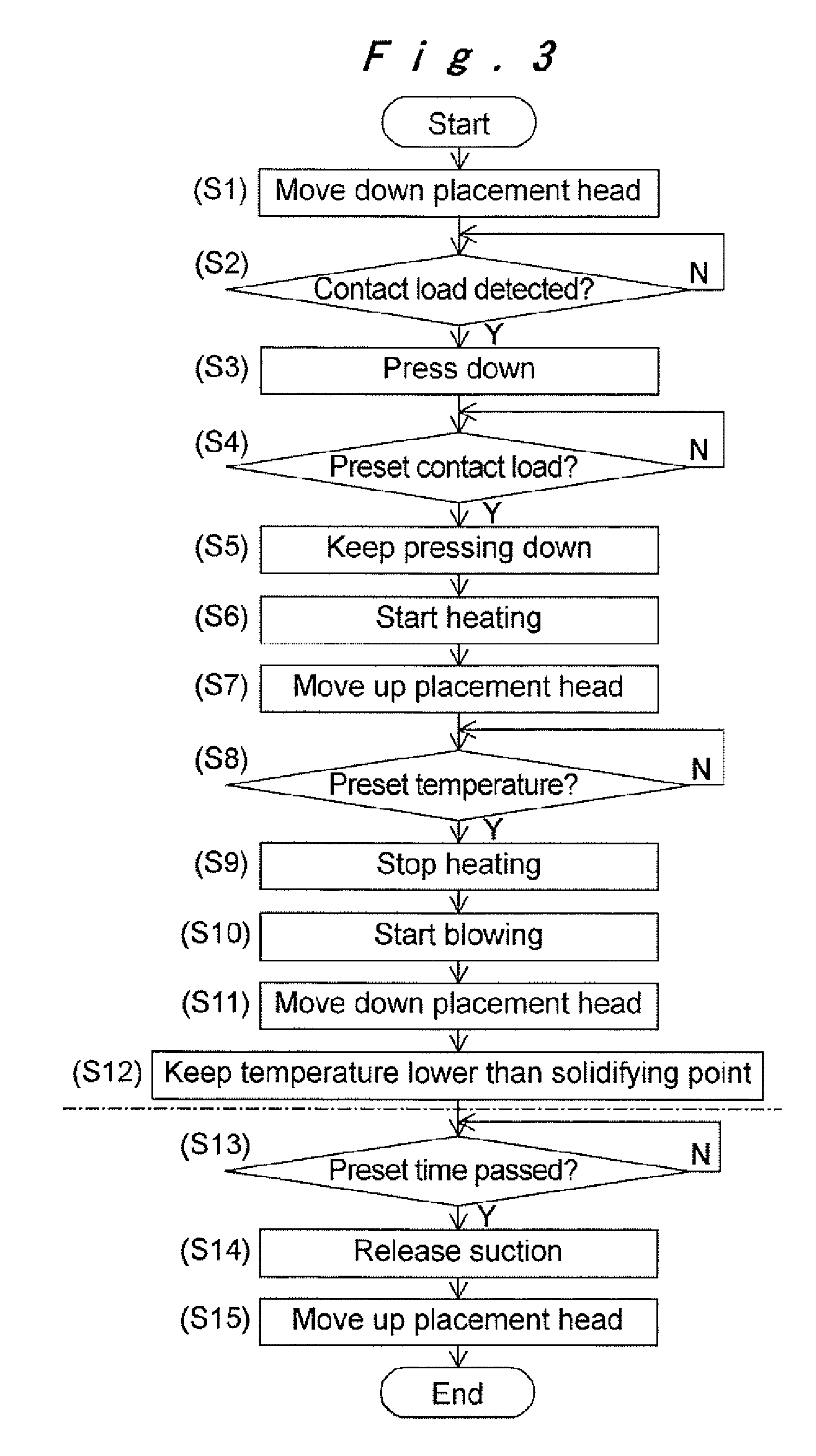 Component mounting method and component mounting apparatus