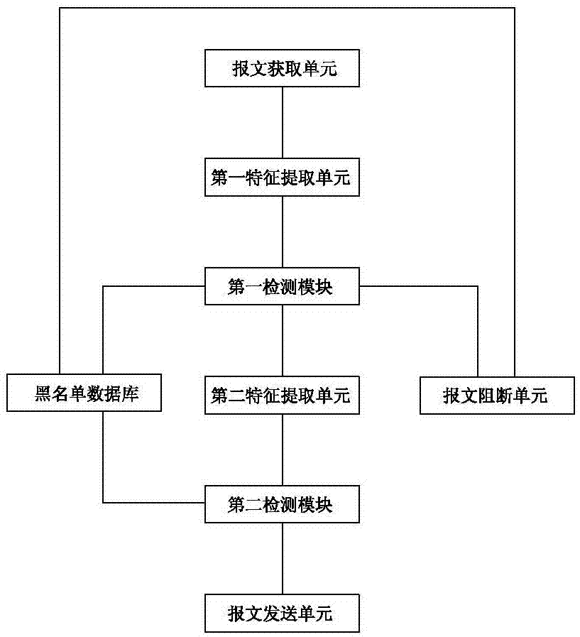 Device and method for preventing web page tampering based on web server cache matching