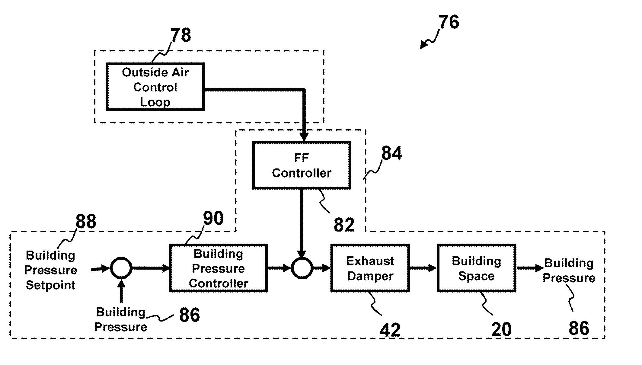 Return Fan Control System and Method