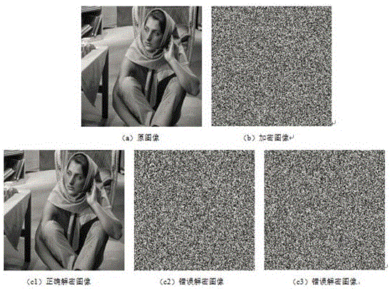 Logistic chaotic mapping-based digital image encryption method