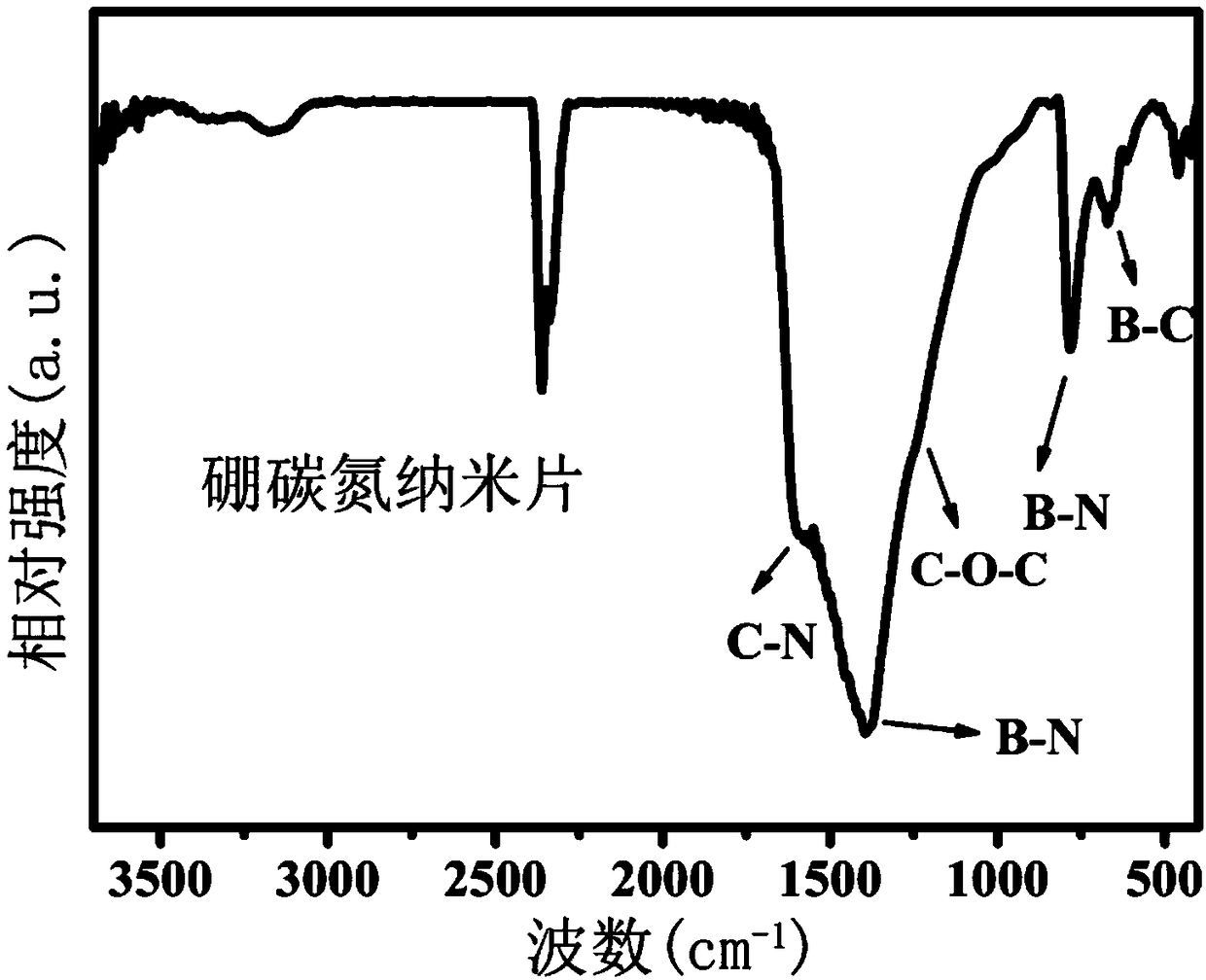 A method for preparing porous boron carbon nitrogen nanosheets by freeze-drying