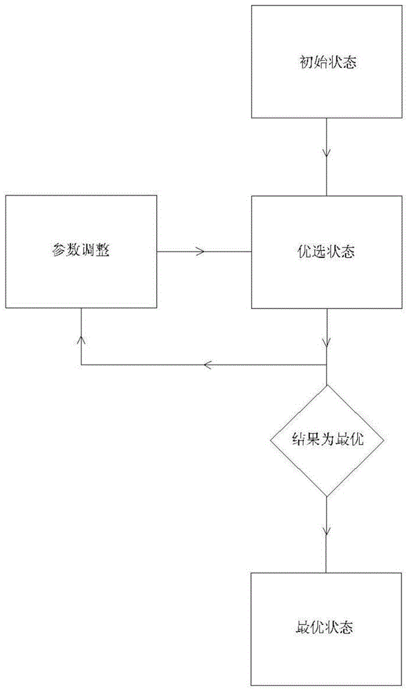 RFID front-end adaptive unit and its control method