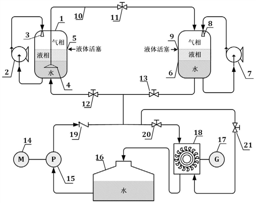 Quasi-isobaric discharge isothermal compression energy storage system and method utilizing condensable gas phase change