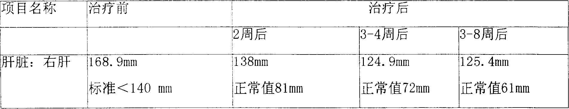 Liver beneficial pharmaceutical composition and method for preparing the same