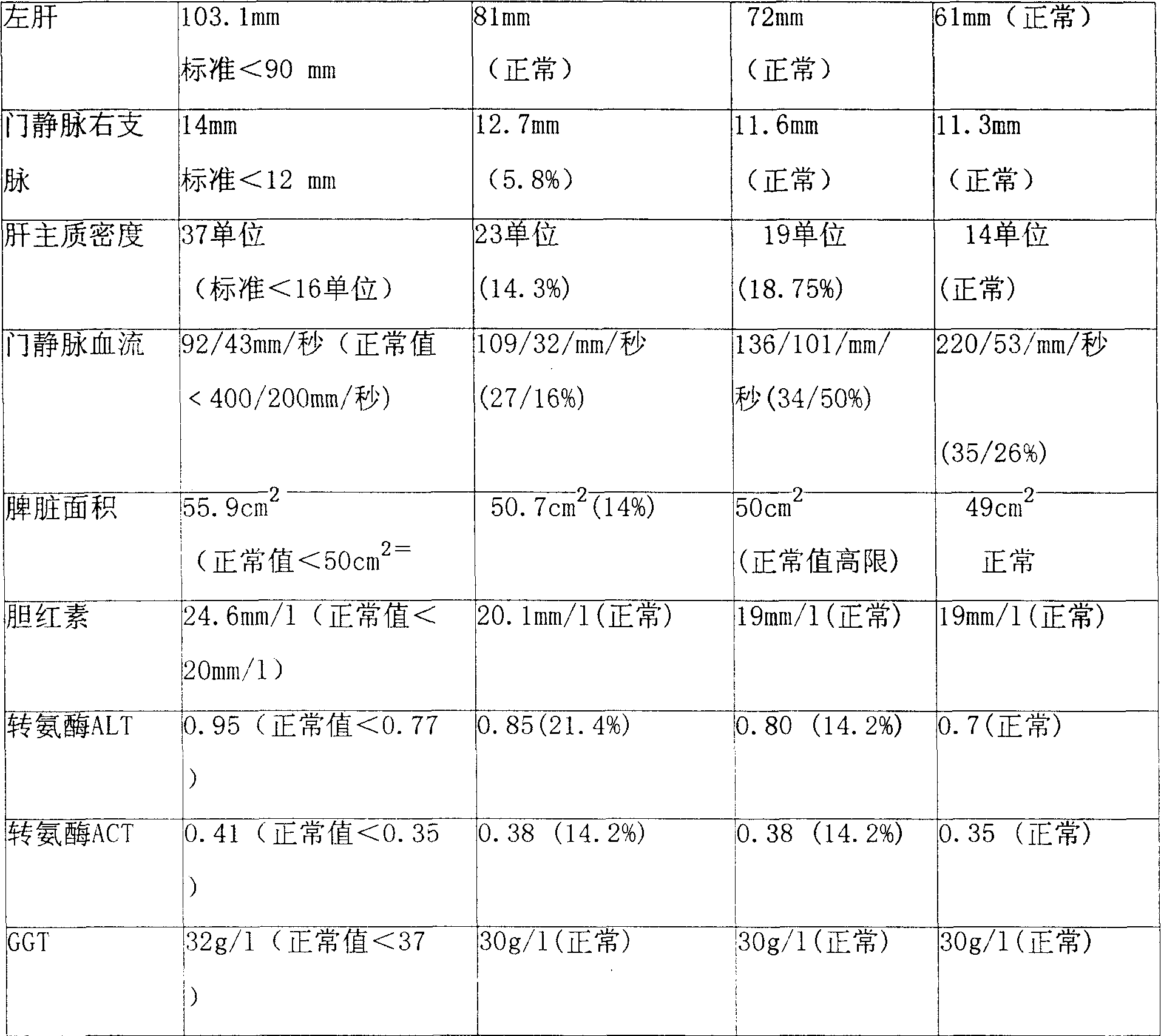 Liver beneficial pharmaceutical composition and method for preparing the same