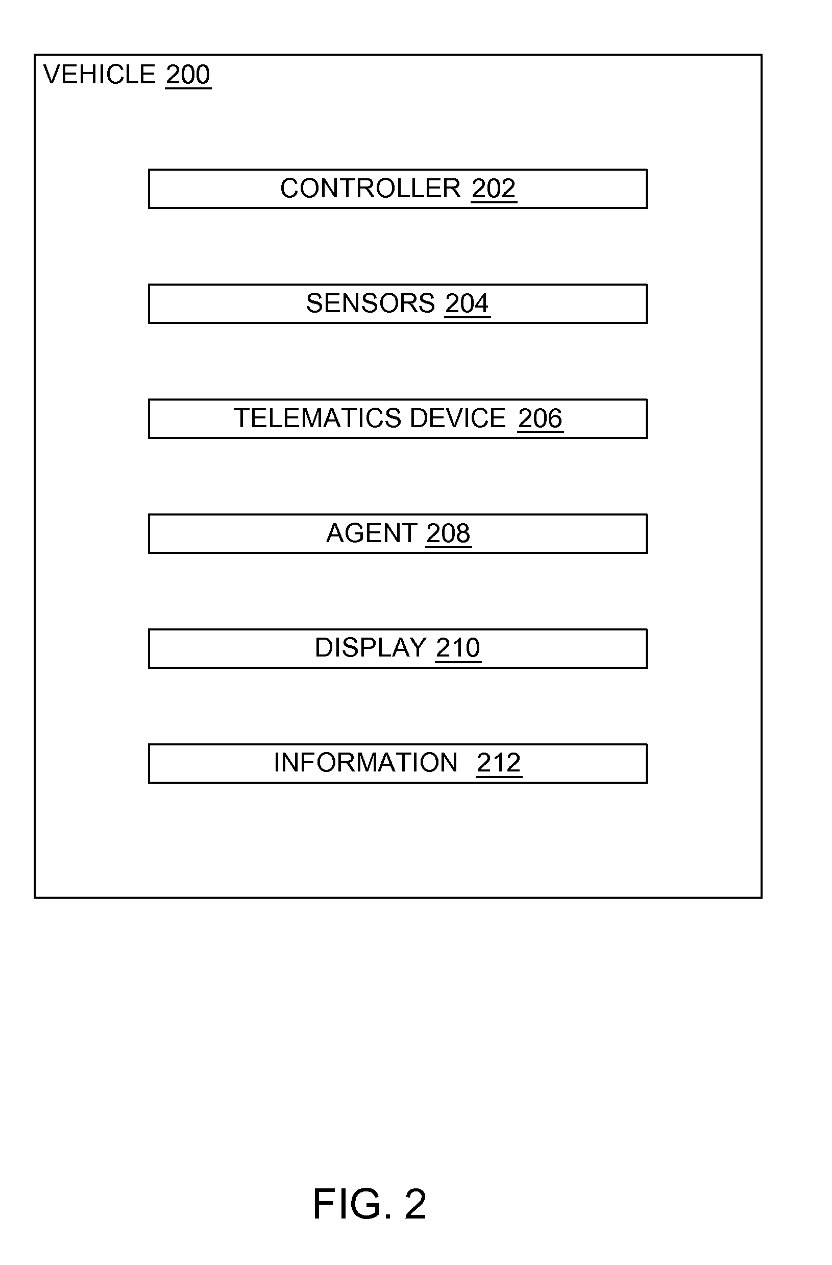 System and method for provisioning advertisements to a vehicle user