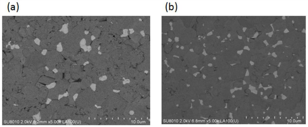 Zirconia composite alumina ceramic sintered body as well as preparation method and application thereof