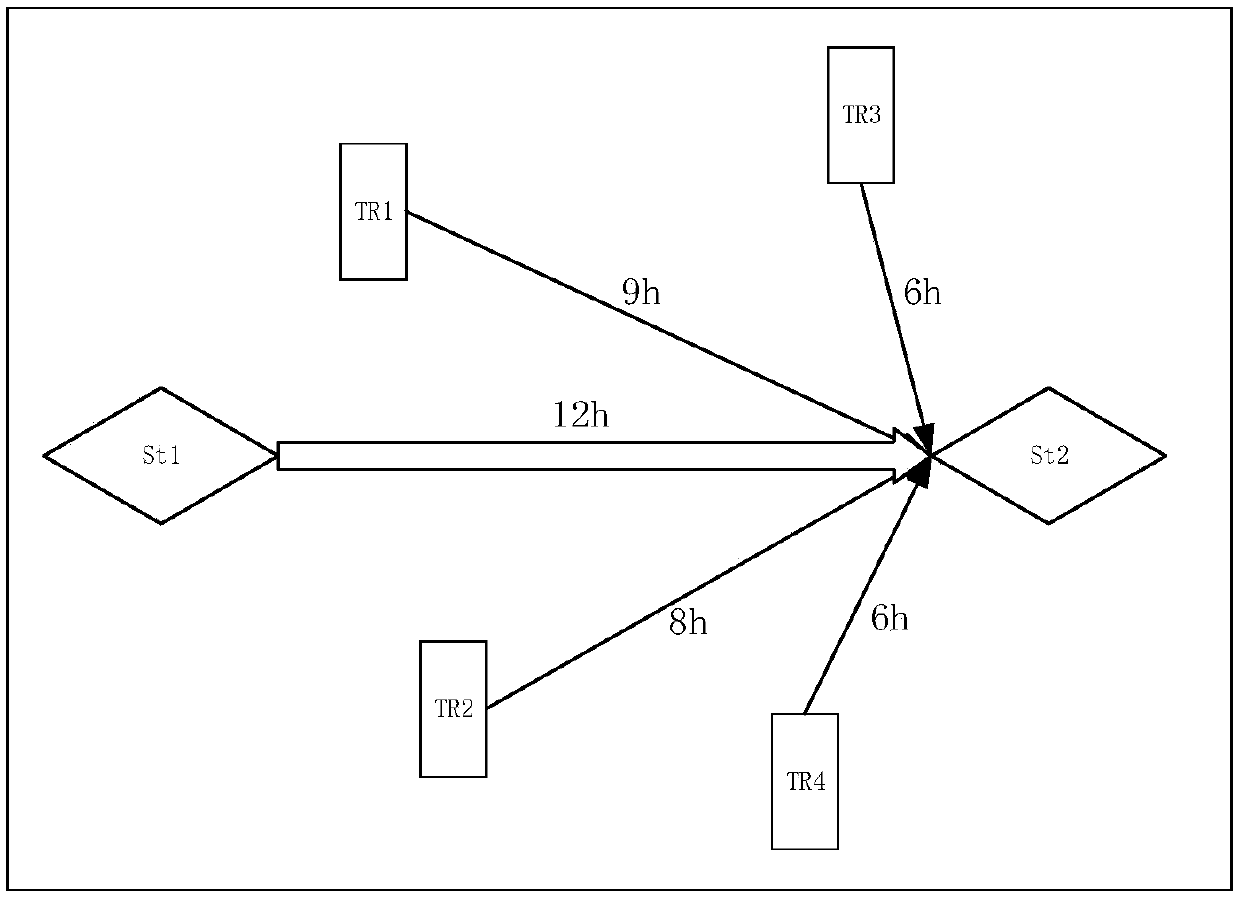 Flood forecasting method based on synthetic flow and shape fitting