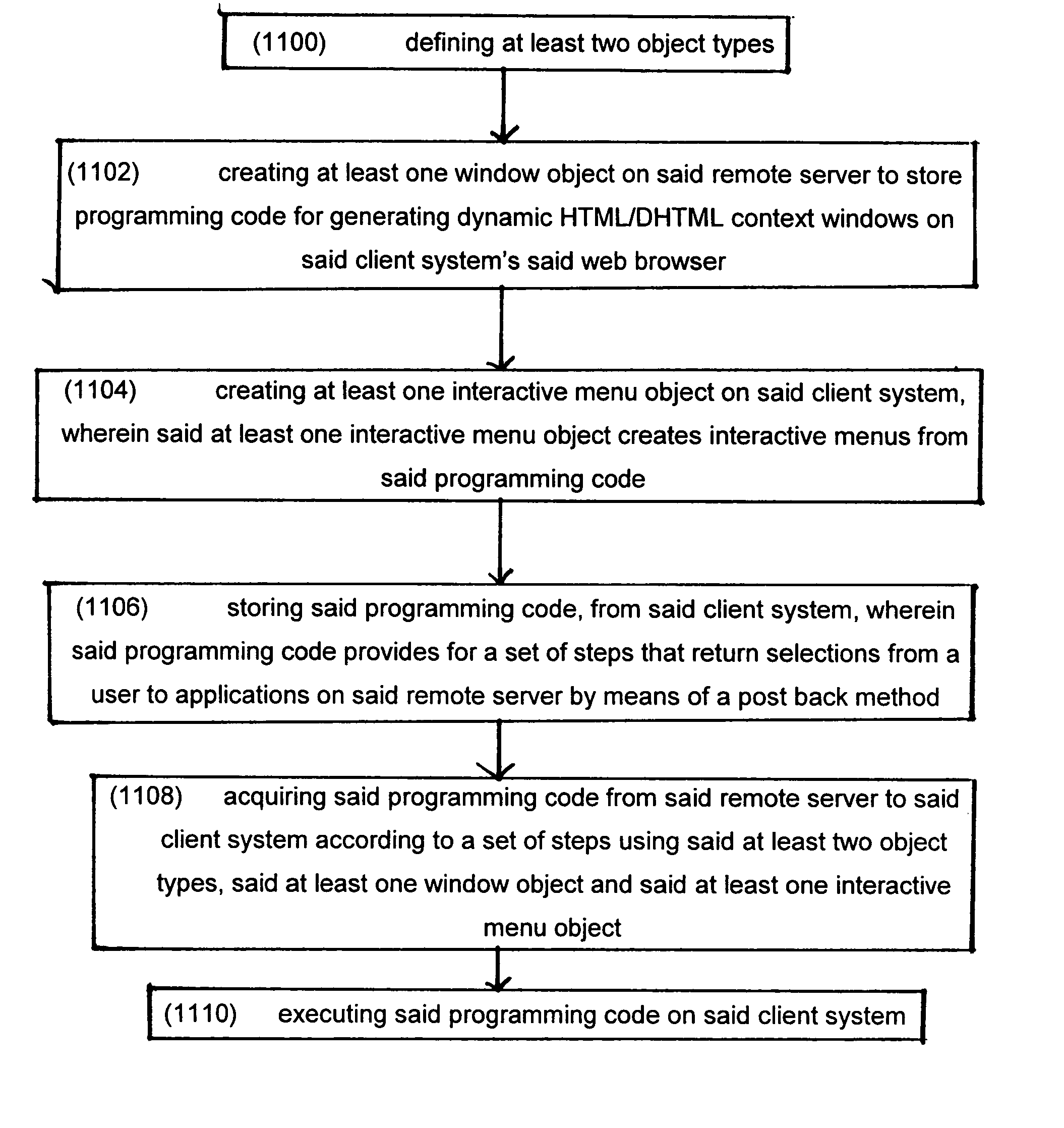 Multi-window based graphical user interface (GUI) for web applications